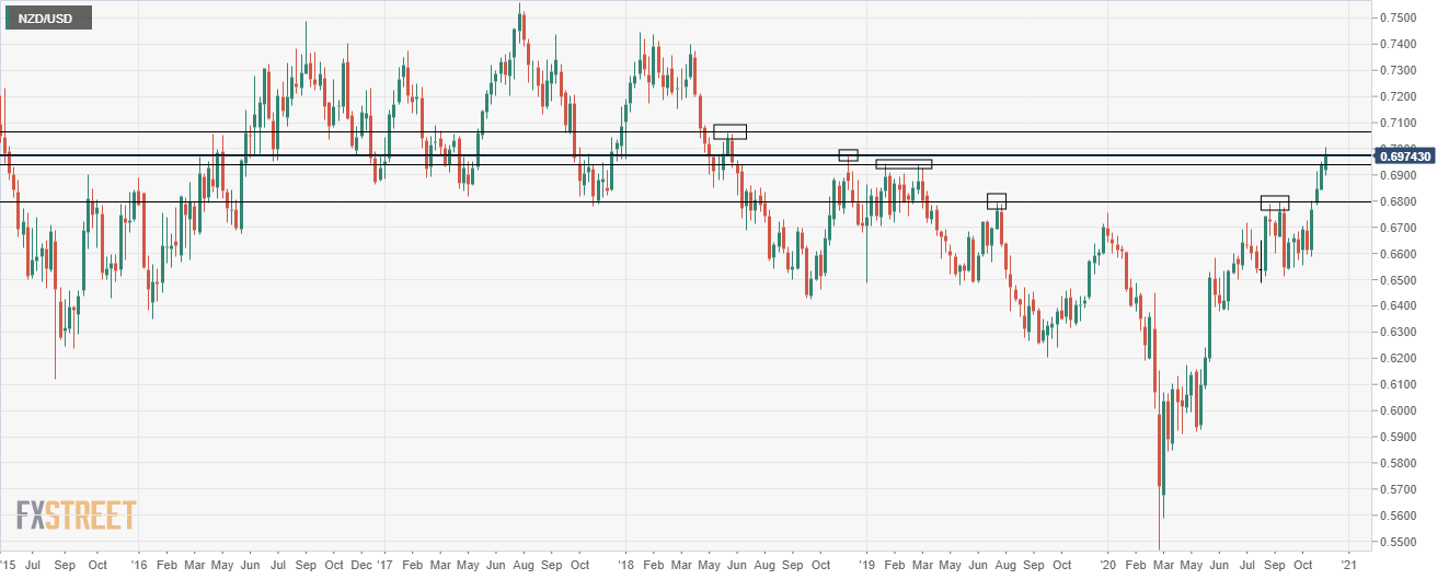 nzdusd